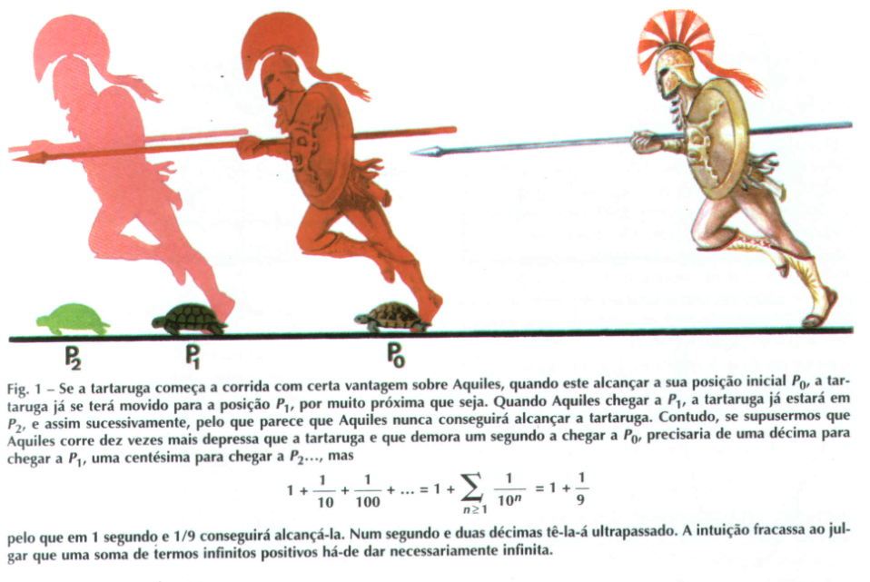 Mugen - Infinito Aquiles e a Tartaruga