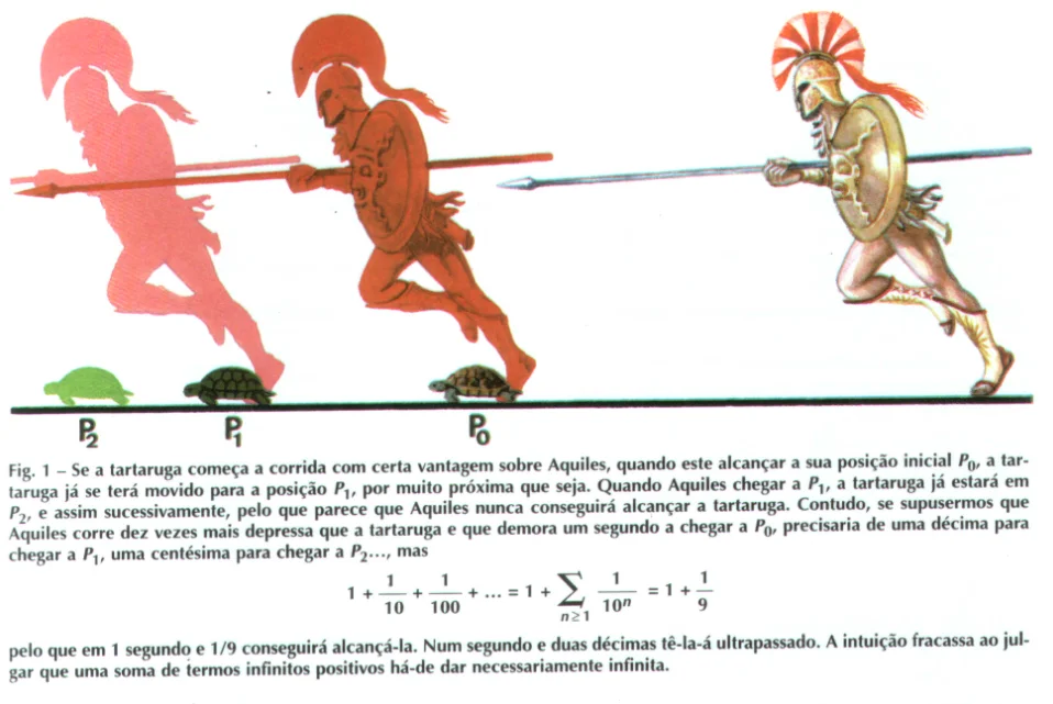 Mugen - Infinito Aquiles e a Tartaruga