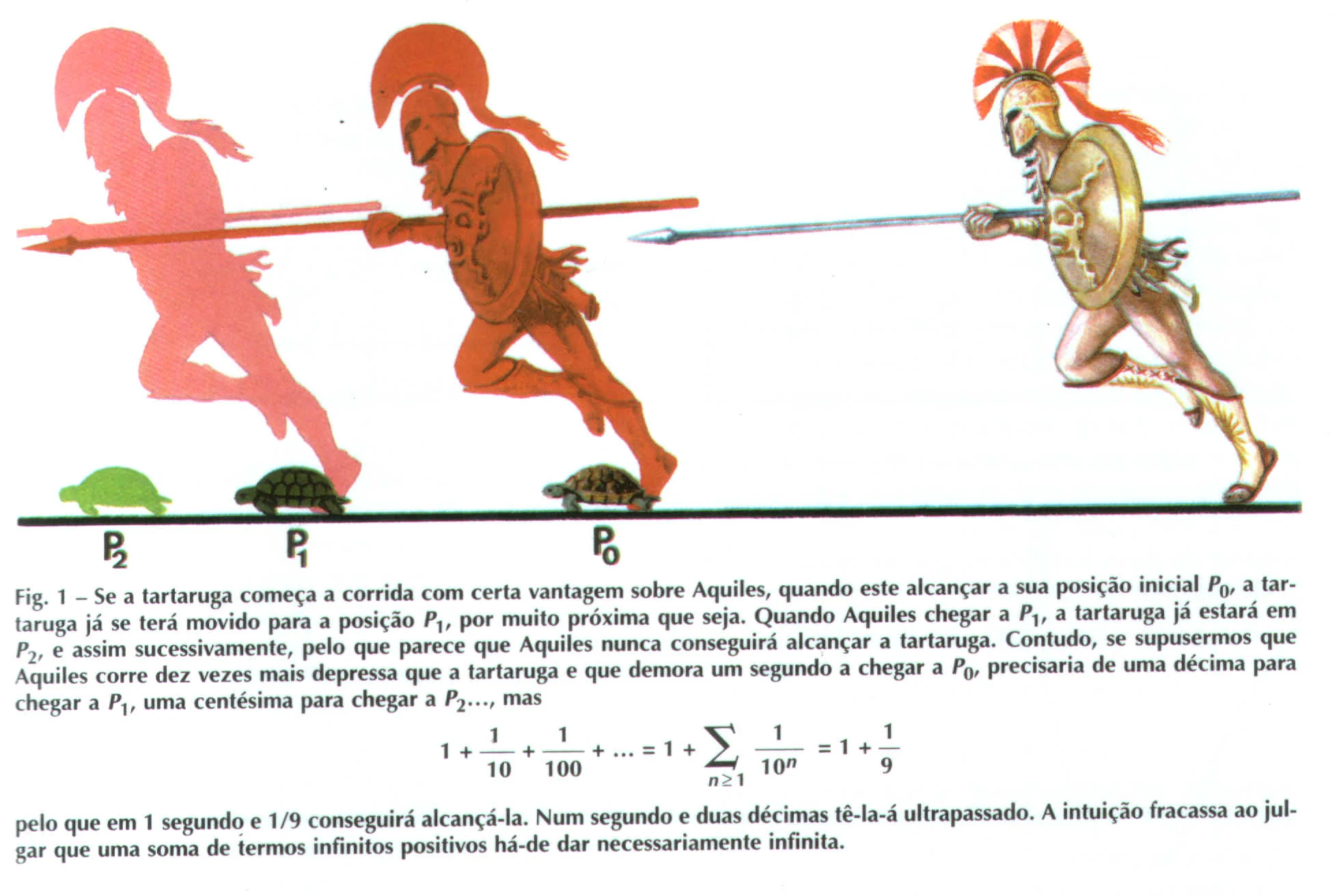Paradoxo da tartaruga aquiles